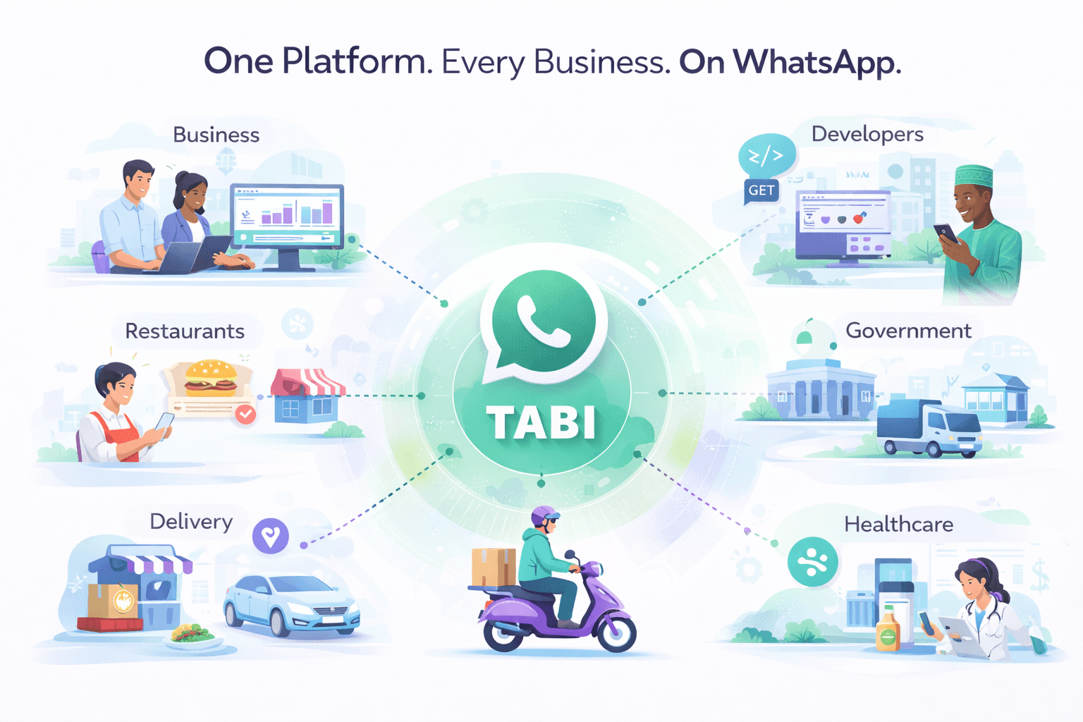 Tabi — one platform on WhatsApp