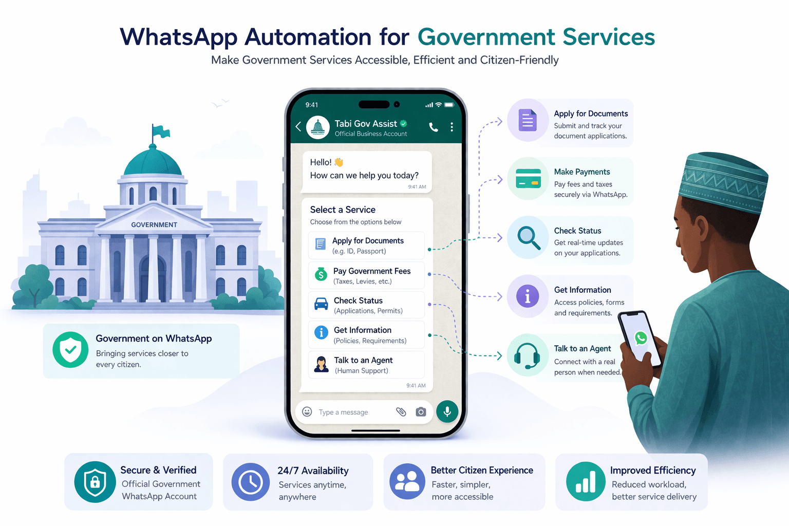 Government Services on WhatsApp